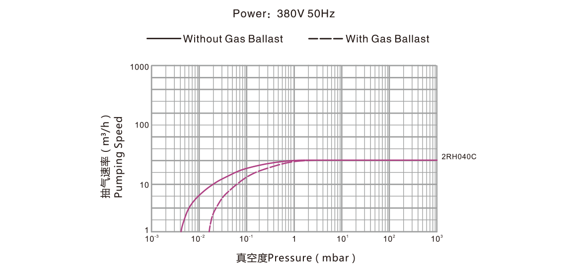 2RH040C雙級旋片真空泵