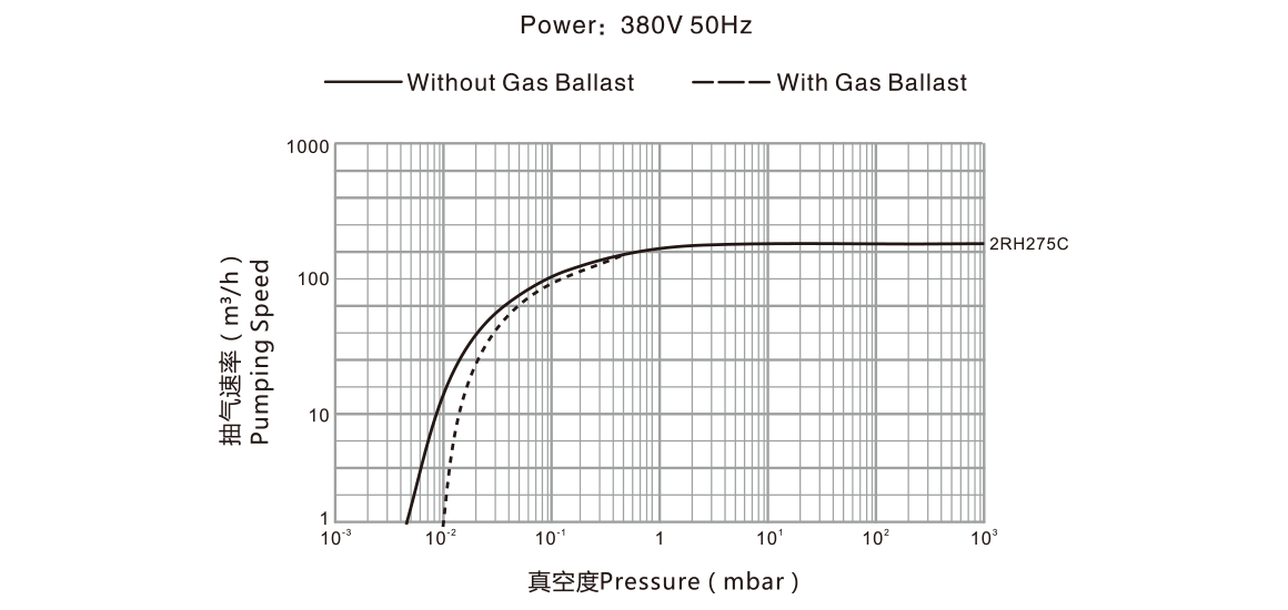 2RH275C雙級(jí)旋片真空泵 2RH275C雙級(jí)旋片真空泵